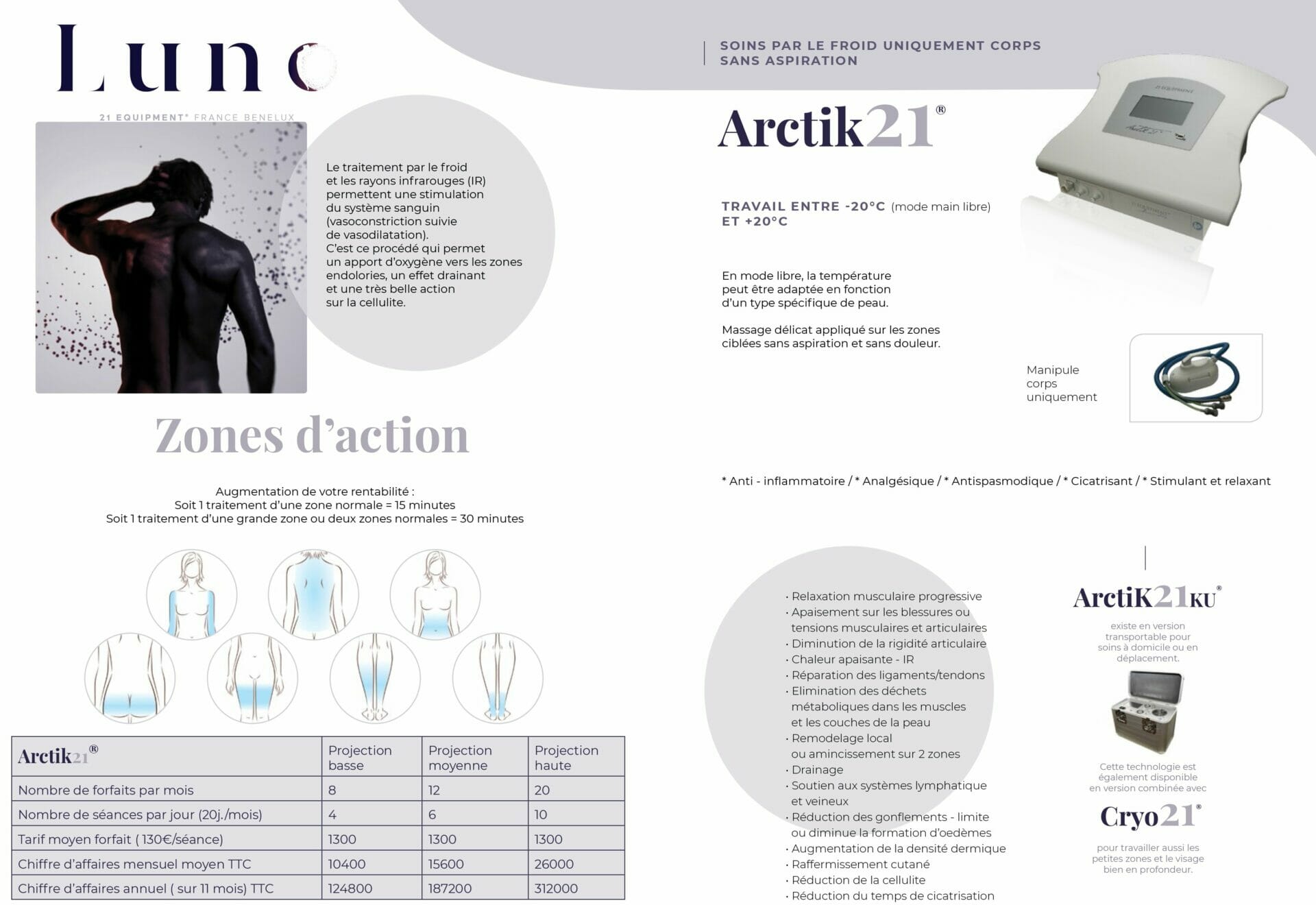 Présentation Arctik21