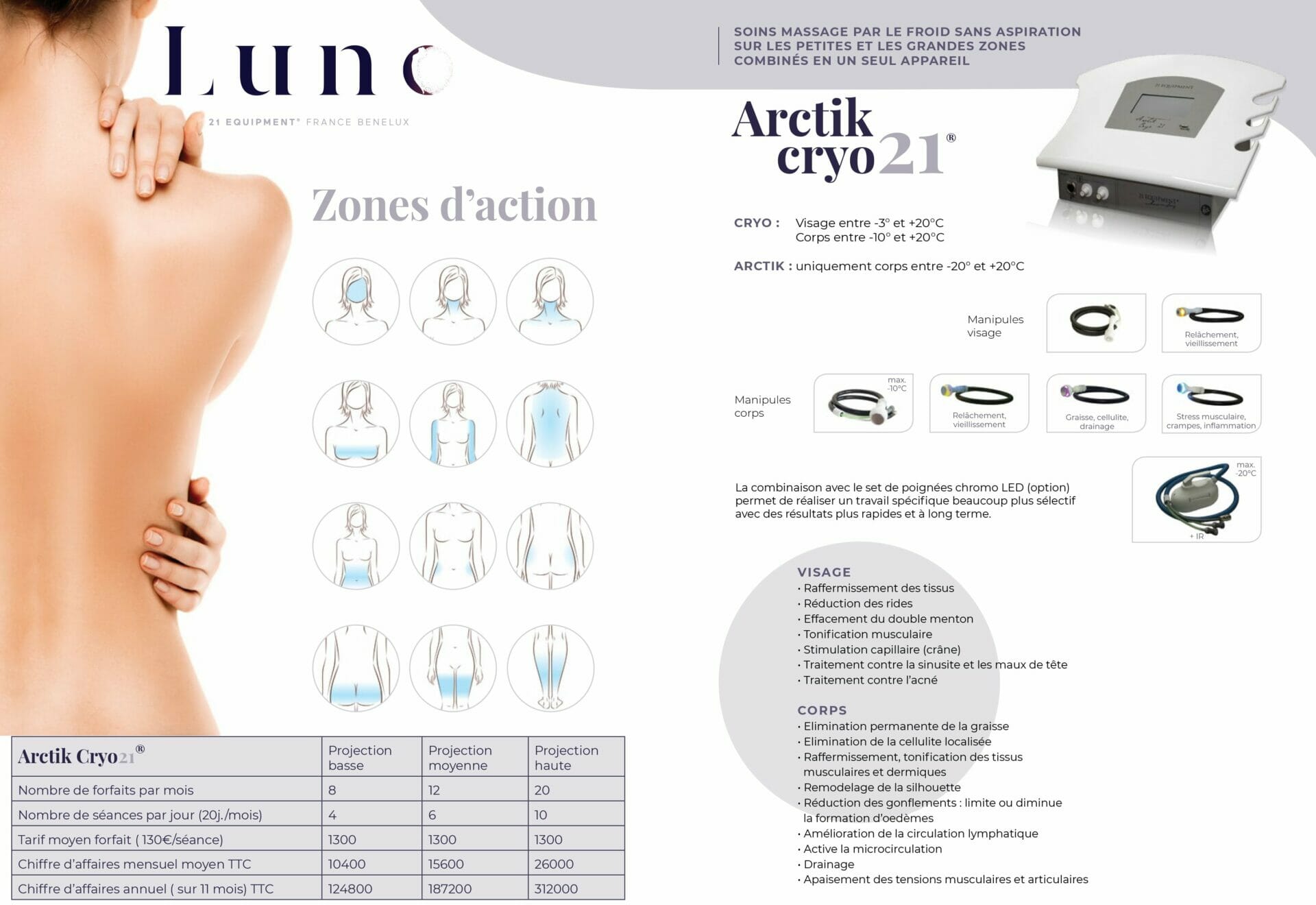 Présentation Arctik C21