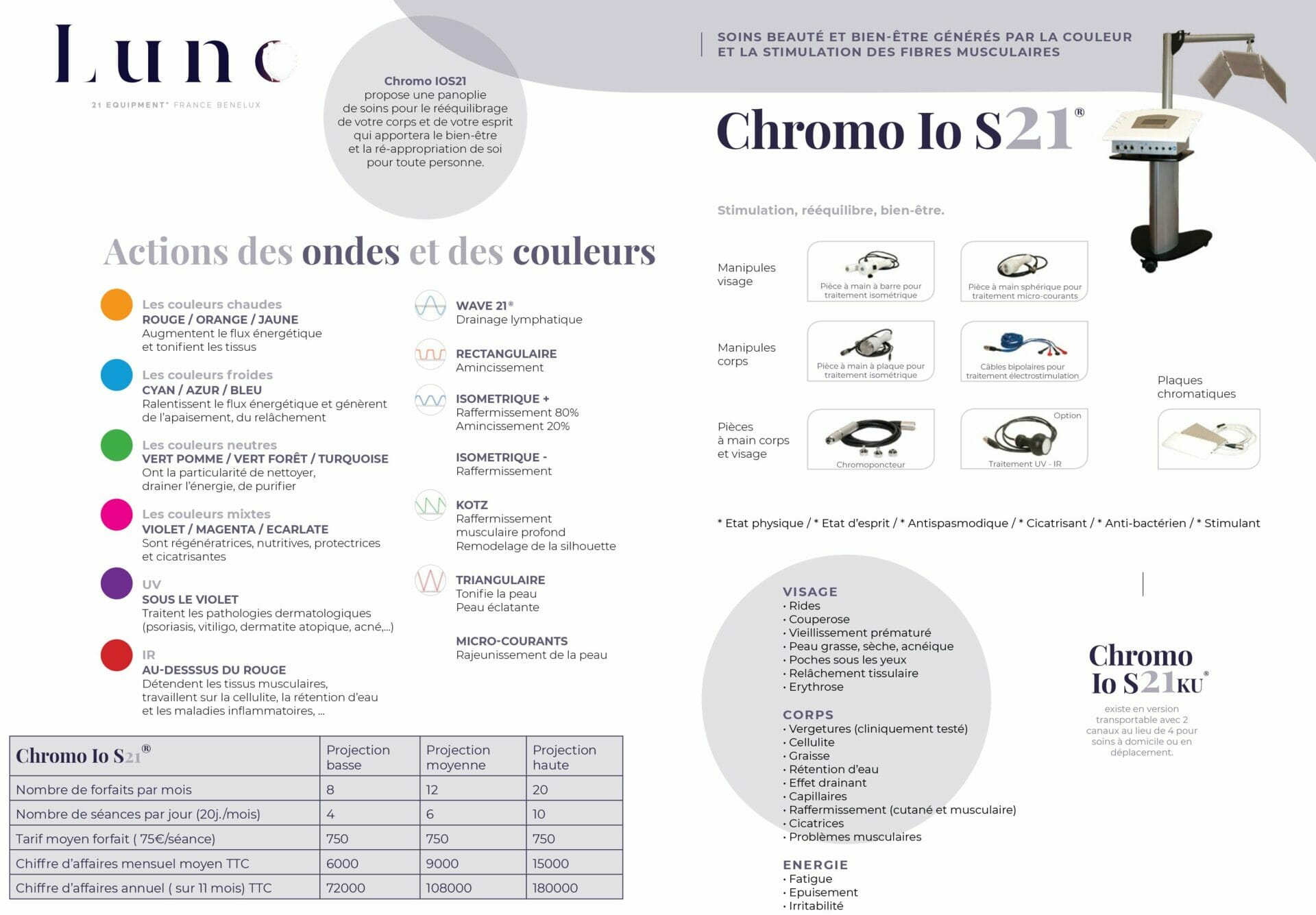 Présentation Chromo io S21