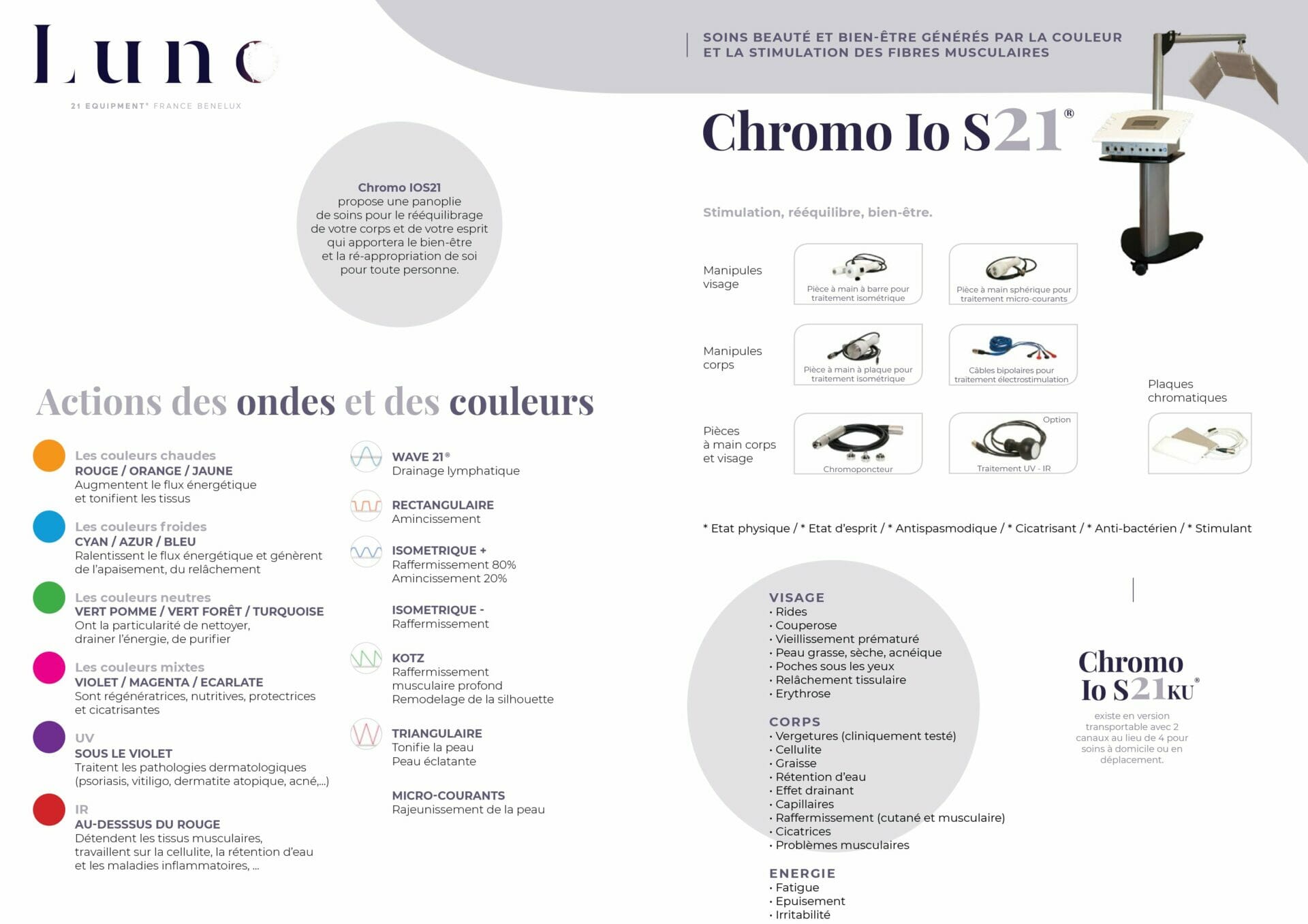 Présentation Chromo io S21