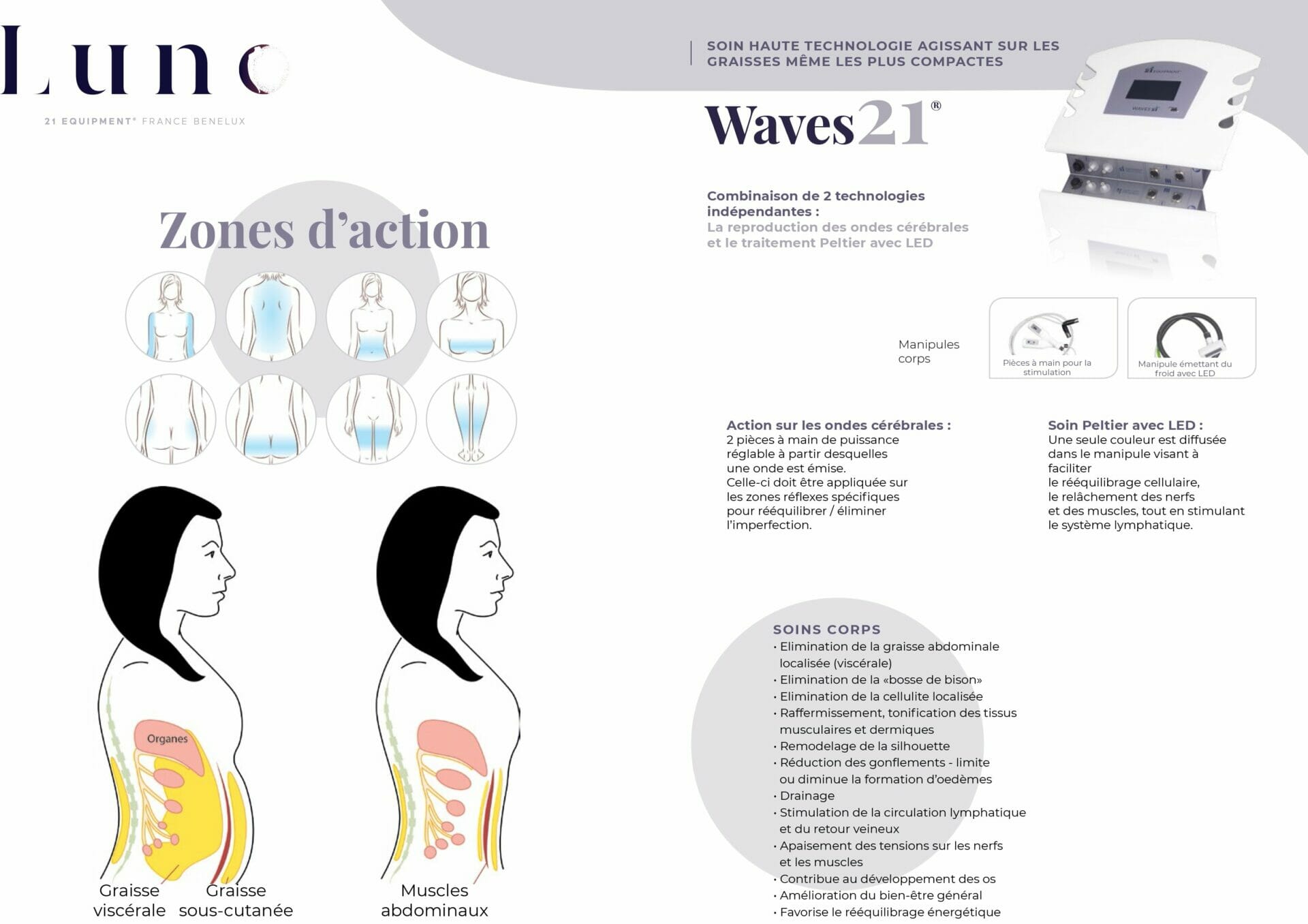 Présentation Waves21